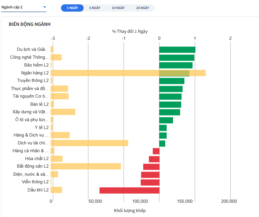 Nhóm ngân hàng tiếp tục là tâm điểm thu hút dòng vốn trên thị trường. Nguồn Fiintrade.png