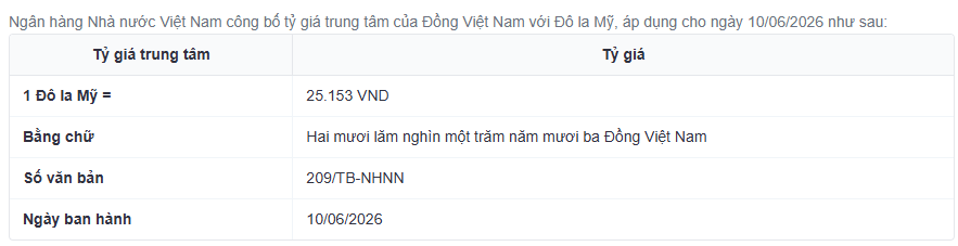 Tỷ giá trung tâm. Nguồn NHNN.png