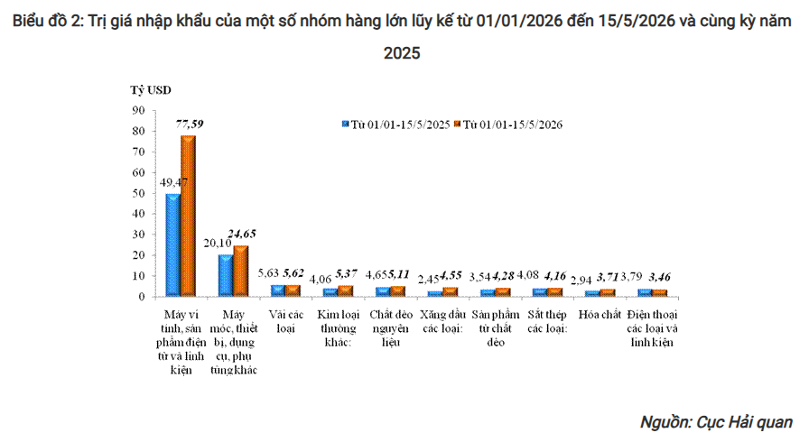 Giá trị nhập khẩu một số nhóm hàng.png