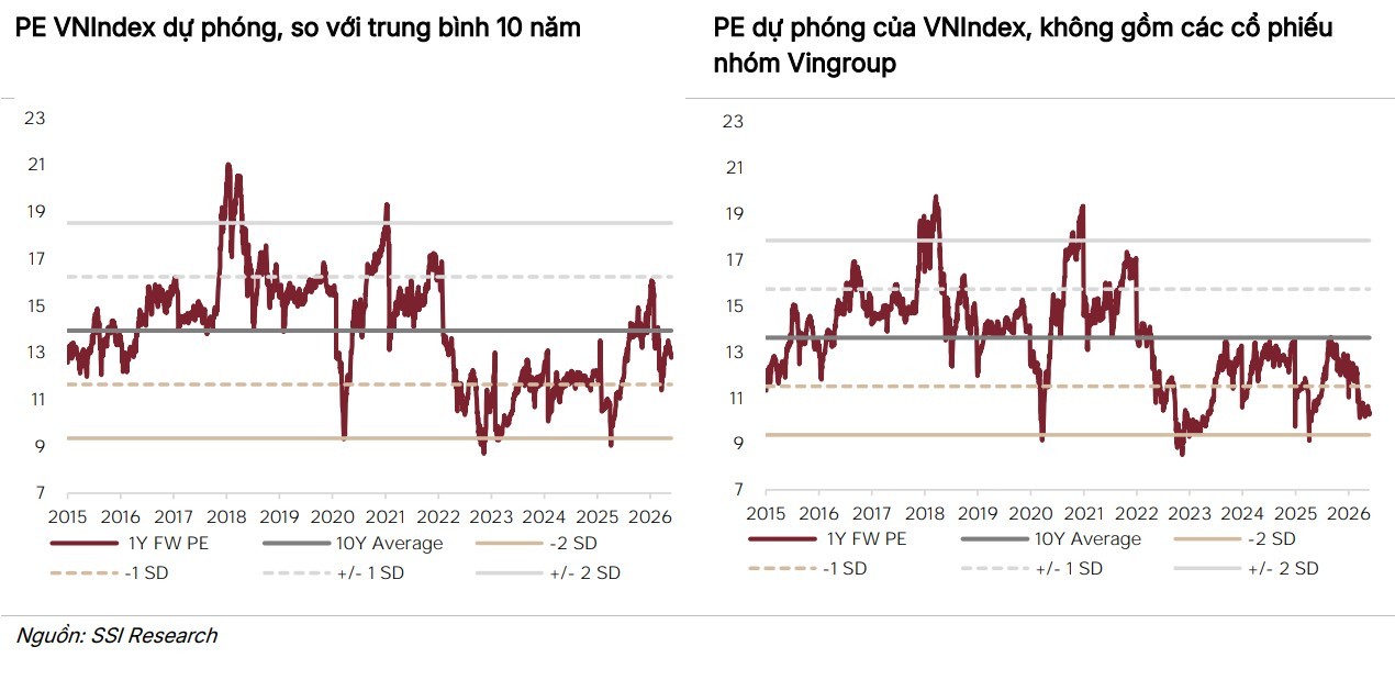 Định giá PE của VN-Index..jpg
