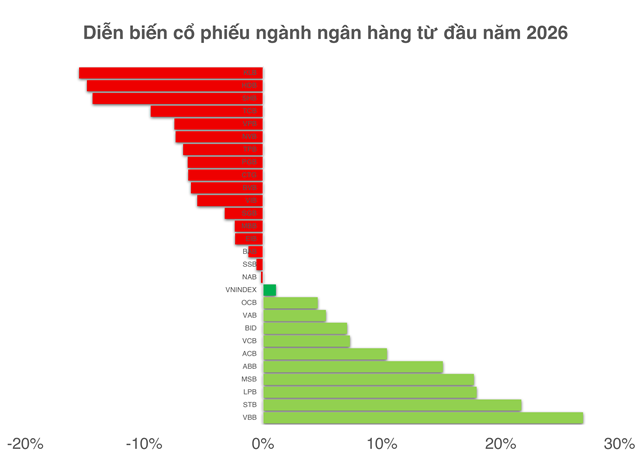 Diễn biến cổ phiếu ngành ngân hàng tính đến hết phiên giao dịch 10.6.png