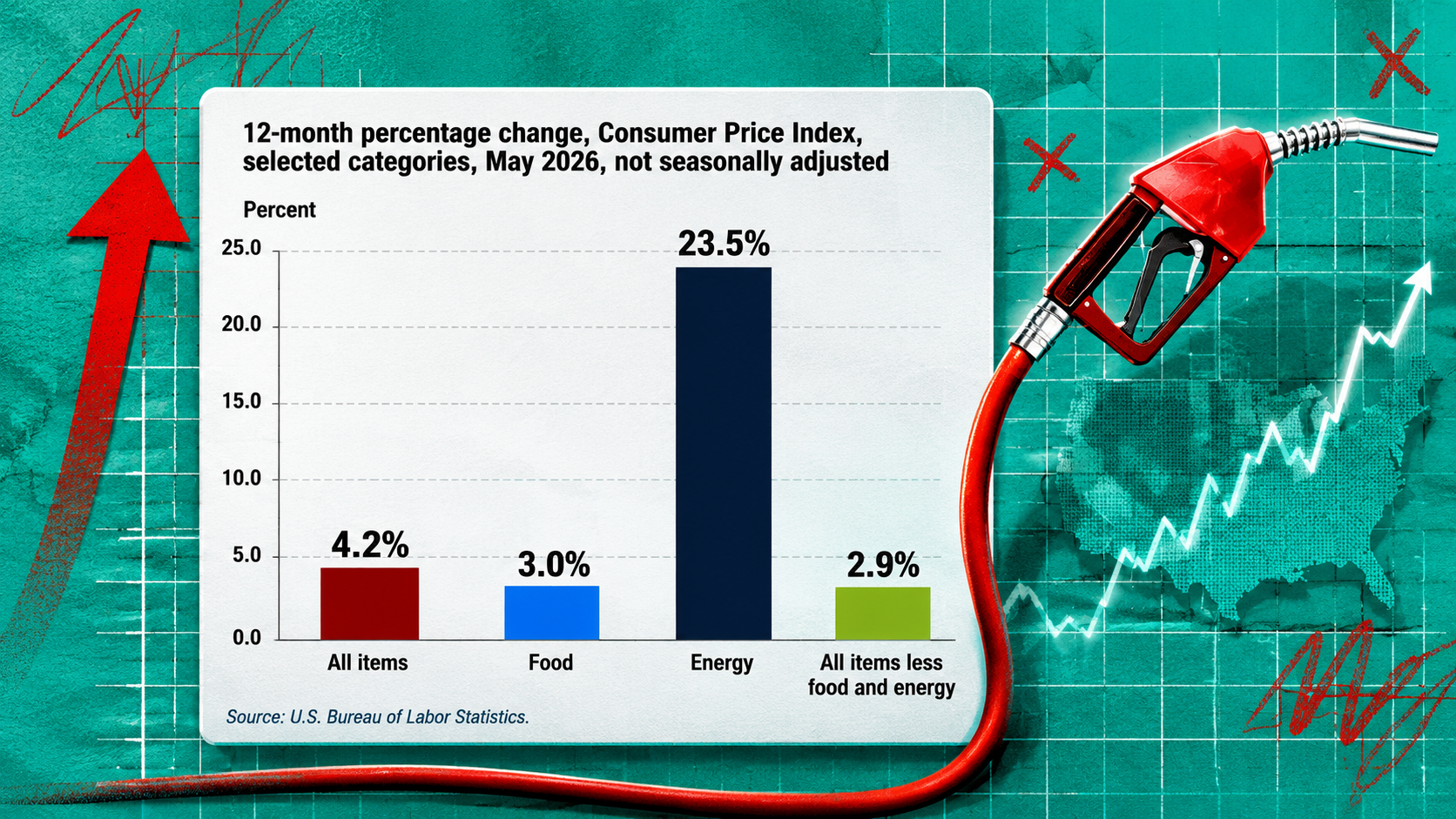 Lạm phát Mỹ vượt 4% lần đầu sau 3 năm. Nguồn Cục Thống kê Lao động Mỹ.png
