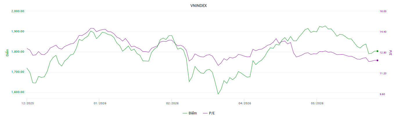 Định giá VN-Index .png