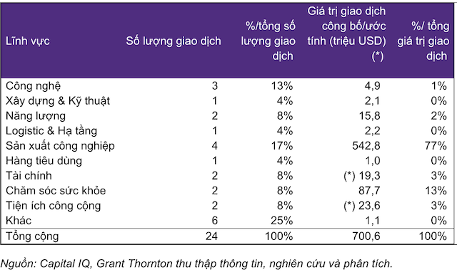 Các thương vụ M&A trong tháng 5.2026.png