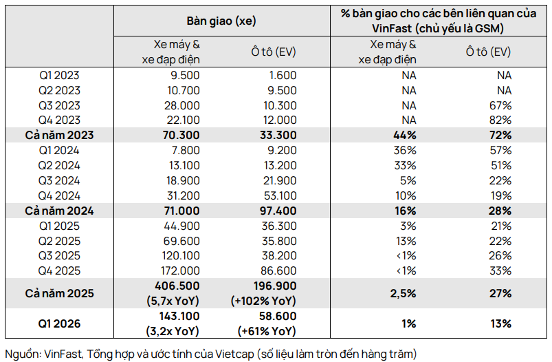 Kết quả bàn giao xe của VinFast.png