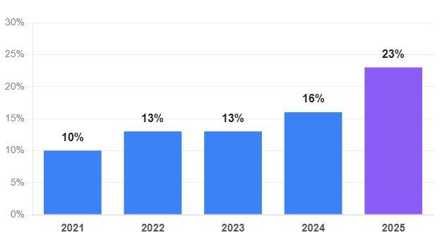 Chi trả tới 93% lợi nhuận, doanh nghiệp điện này mạnh tay thưởng cổ đông