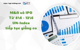 M&A và IPO (Từ 8/6 - 12/6): VN-Index tiếp tục giằng co