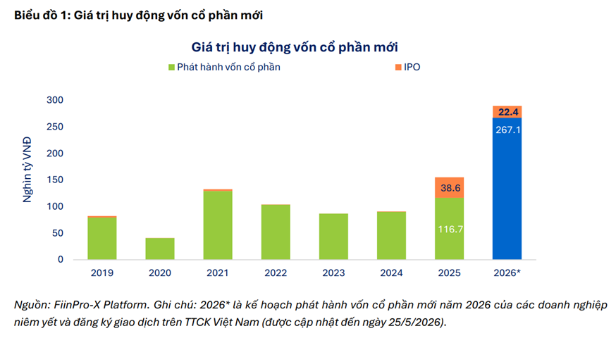 Giá trị huy động vốn cổ phần mới.png
