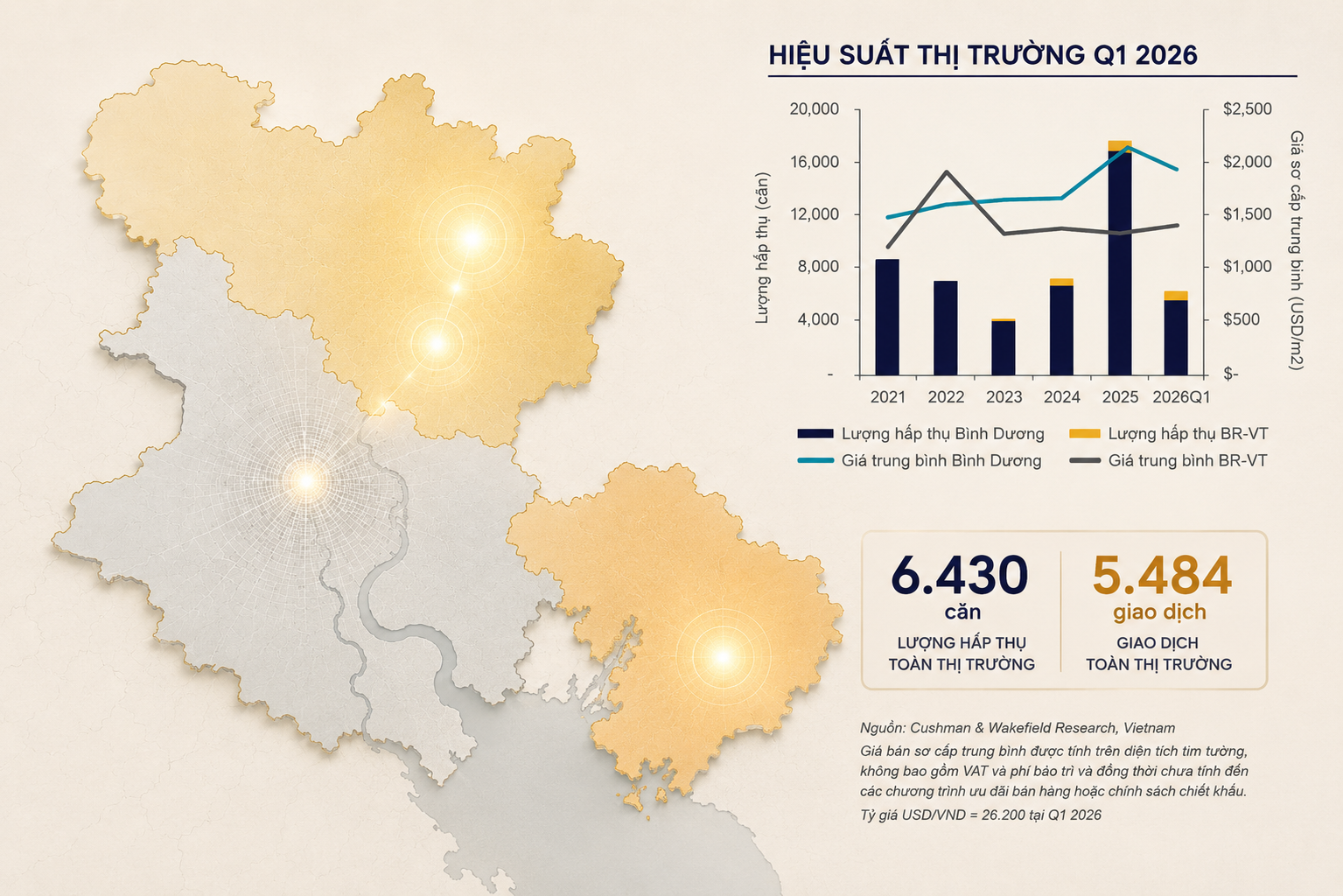Dòng tiền căn hộ đang tìm trung tâm mới ngoài lõi TP HCM