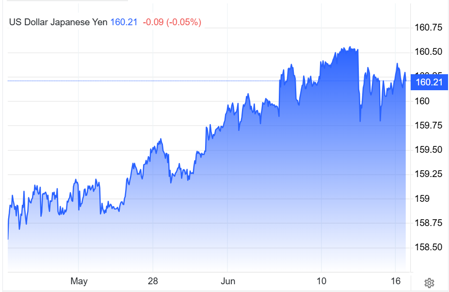Tỷ giá USDJPY từ tháng 5 đến nay.png