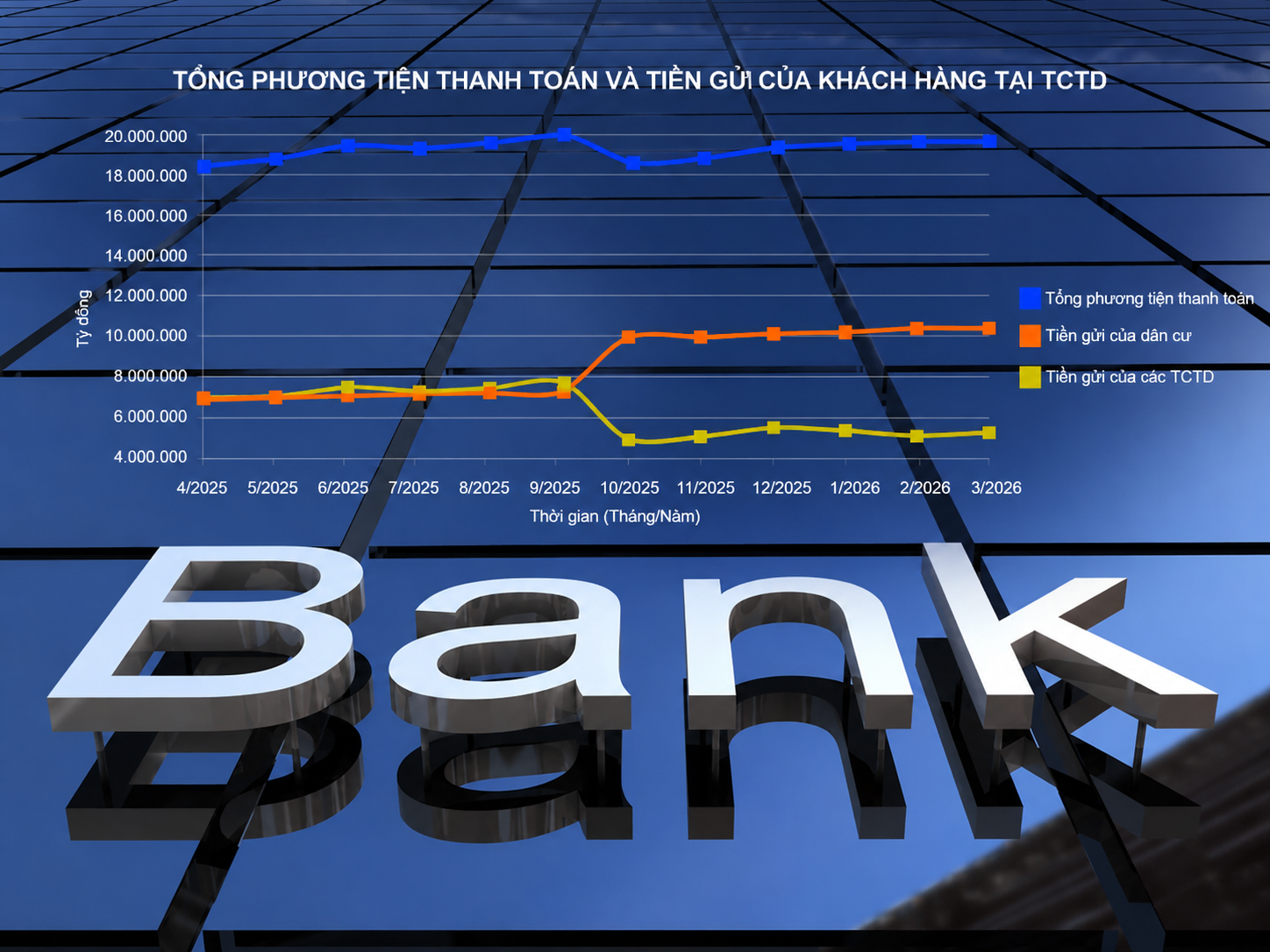 Doanh nghiệp rút tiền khỏi ngân hàng: Tín hiệu gì từ dòng vốn?