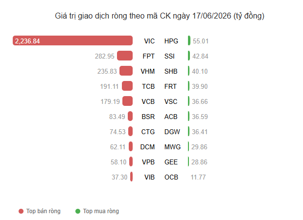 Giá trị giao dịch NĐTNN theo mã ngày 17.06.png