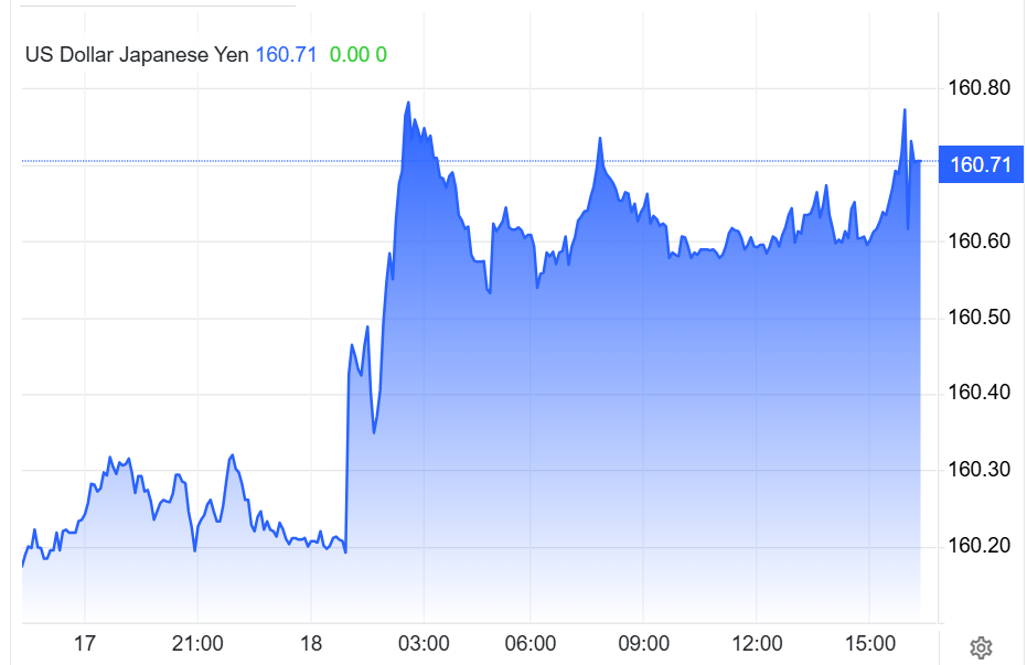 Tỷ giá USD-JYP ngày 17 và 18.06.png