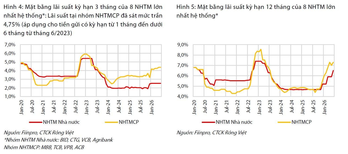Mặt bằng lãi suất các kỳ hạn của 8 NHTM.jpg