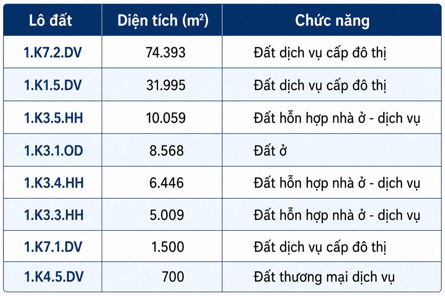 TP HCM sẽ tổ chức đấu giá 8 lô đất tại Khu đô thị mới Thủ Thiêm, phường An Khánh.png