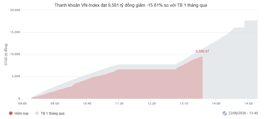 Thanh khoản VN-Index.png