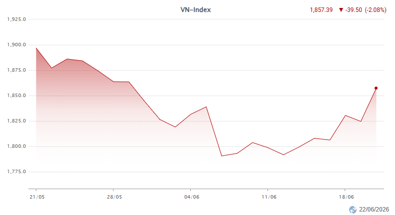 Diễn biến VN-Index trong 1 tháng qua.png