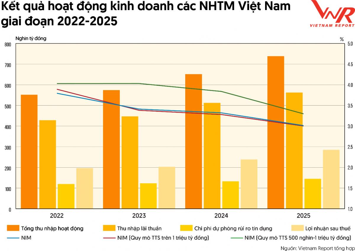Top 10 ngân hàng uy tín 2026 và cuộc đua tăng trưởng chất lượng