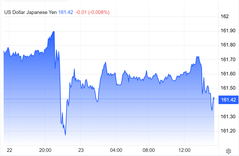 Tỷ giá USDJPY ngày 22 và 23.06.png