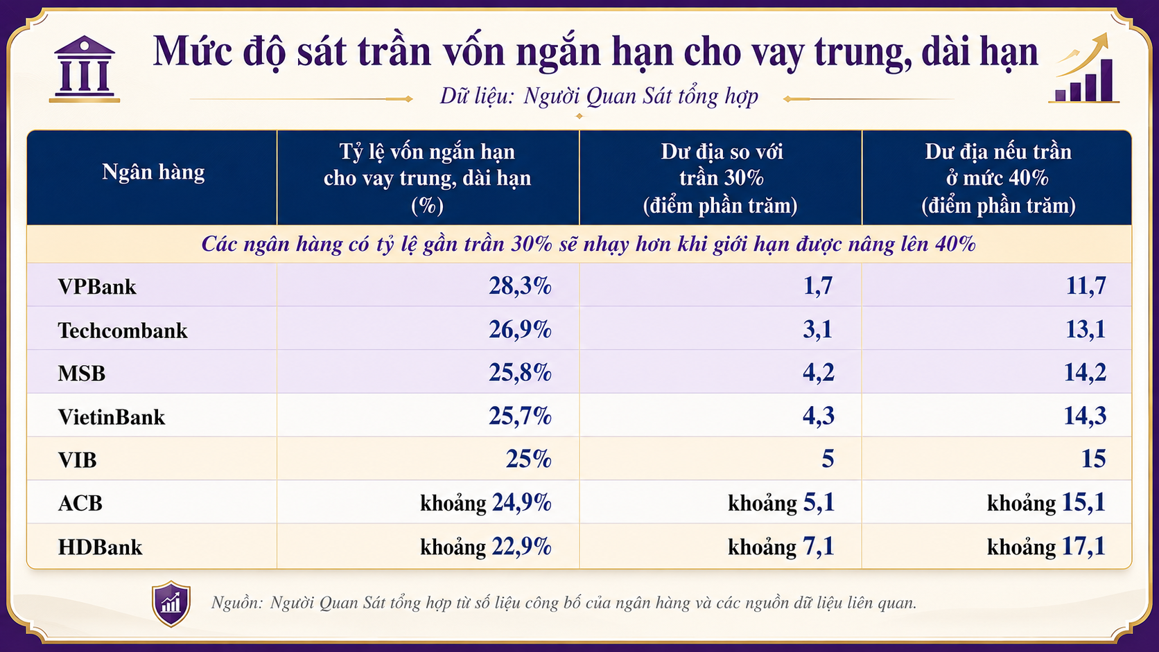 Mức độ sát trần vốn ngắn hạn cho vay trung, dài hạn.png
