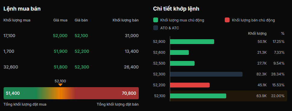 Giao dịch cổ phiếu DGC.png