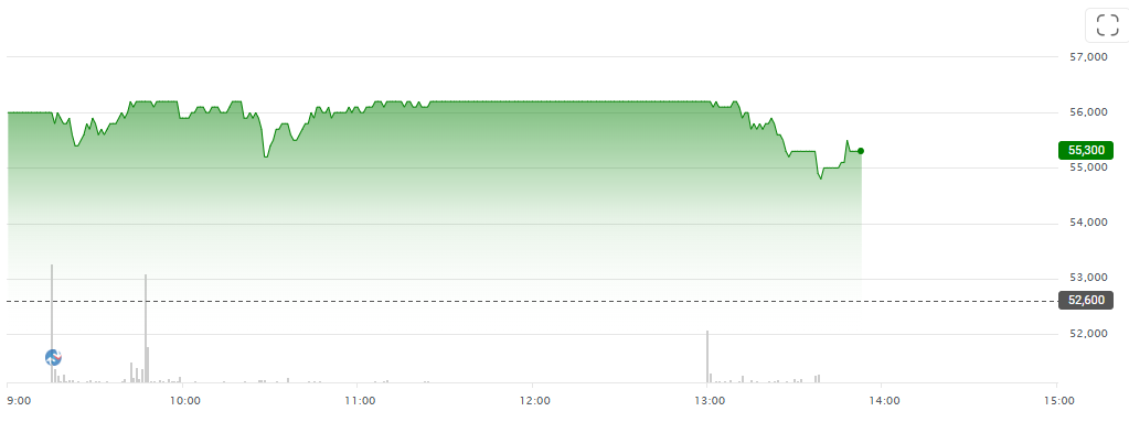 Cổ phiếu LPB giao dịch phiên sáng 24.06.png