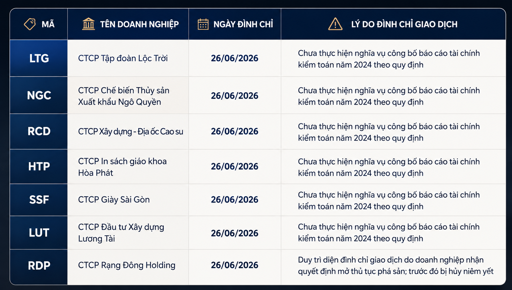 HNX vừa quyết định đình chỉ giao dịch hàng loạt cổ phiếu từ ngày 26.6.2026.png