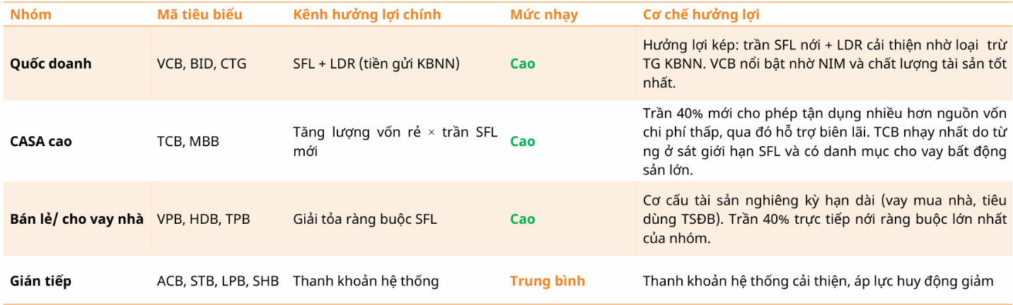 Mirae Asset gọi tên những nhóm cổ phiếu hưởng lợi từ Thông tư 25.png