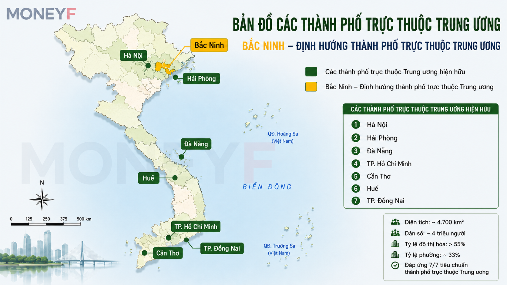 Bộ Chính trị thống nhất chủ trương lập thành phố Bắc Ninh trực thuộc Trung ương