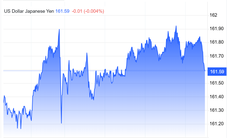 Tỷ giá USDJPY trong một tuần qua.png
