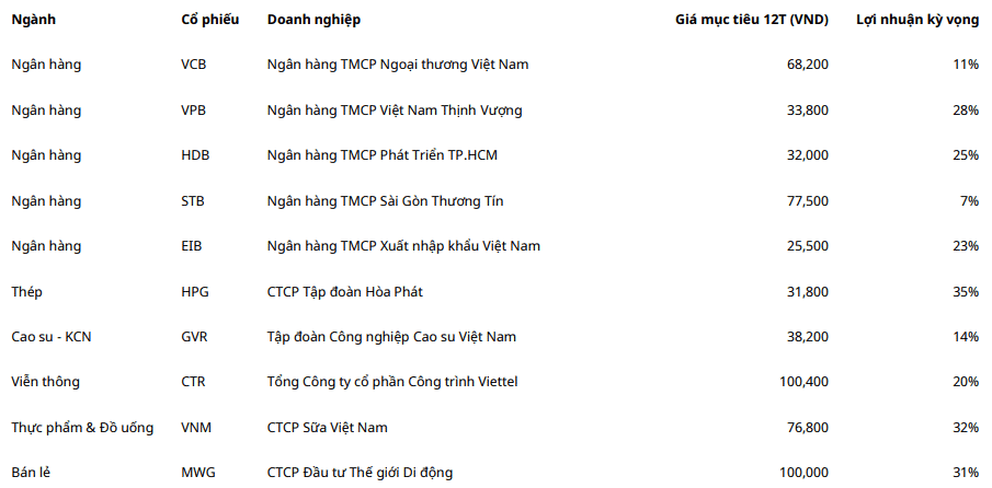 Danh mục khuyến nghị trung và dài hạn tháng 7.2026 của Mirae Asset.png