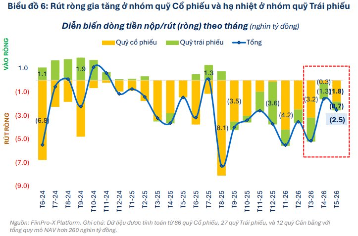 Hơn 30 quỹ cùng mua một cổ phiếu ngân hàng, chuyện gì đang diễn ra?