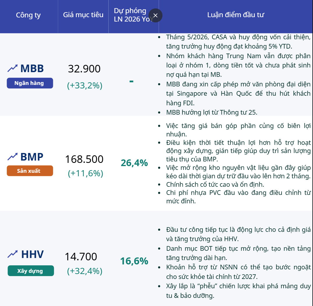 Cổ phiếu đáng chú ý ngày 26/6: MBB, BMP, HHV được đánh giá ra sao sau phiên rung lắc?