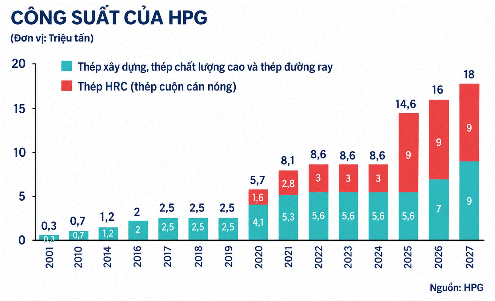 Công suất của HPG.png