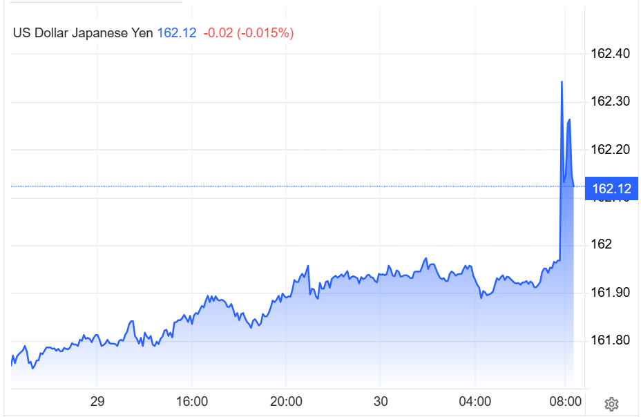 Tỷ giá USDJPY ngày 29.06.png