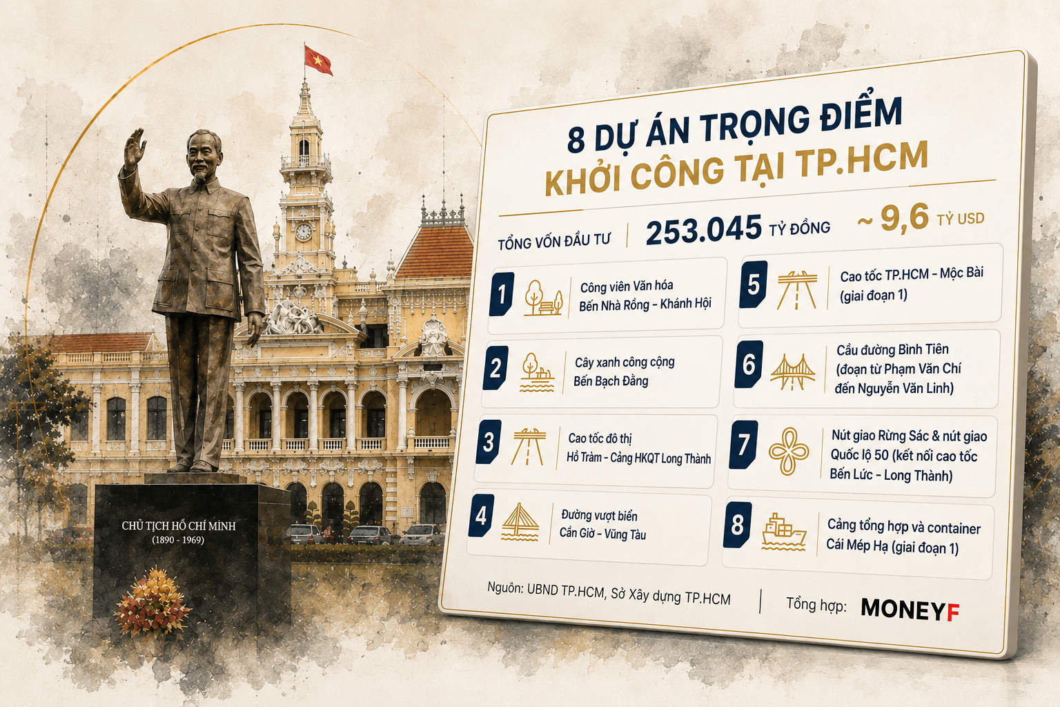 TP HCM khởi công 8 dự án trọng điểm gần 10 tỷ USD