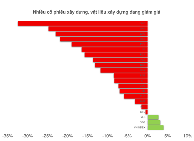 Cổ phiếu đầu tư công.png