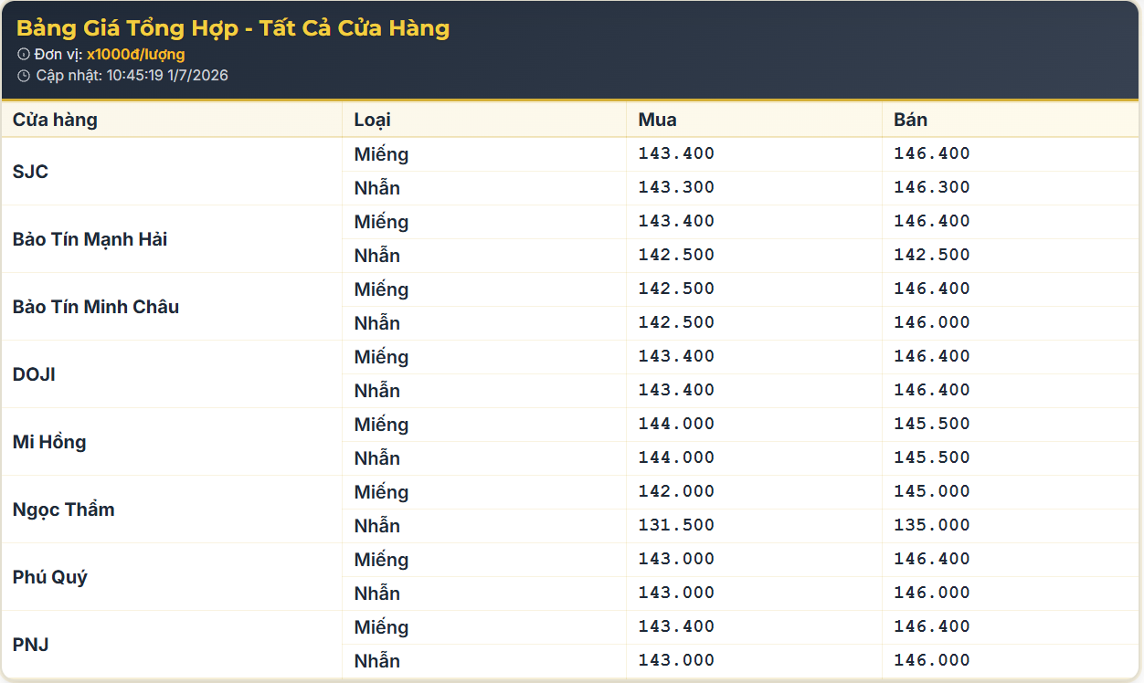 Giá vàng trong nước 01.07.png