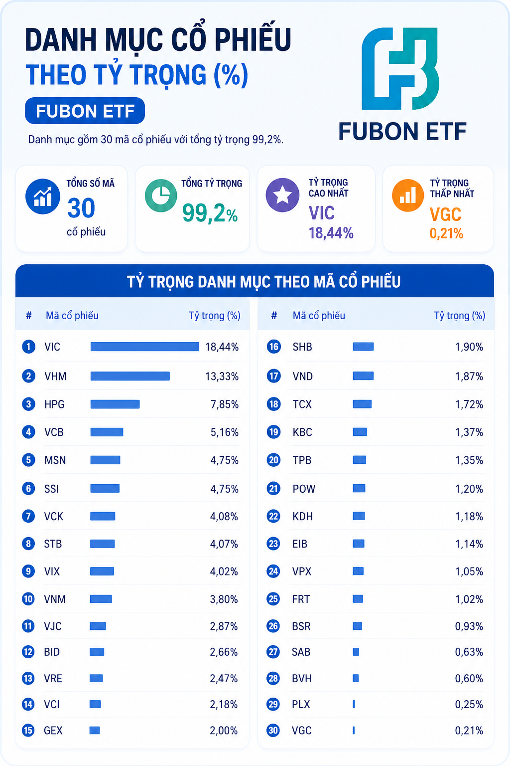 Một quỹ ngoại bán ròng cổ phiếu Việt Nam 10 quý liên tiếp, điều gì đang xảy ra?