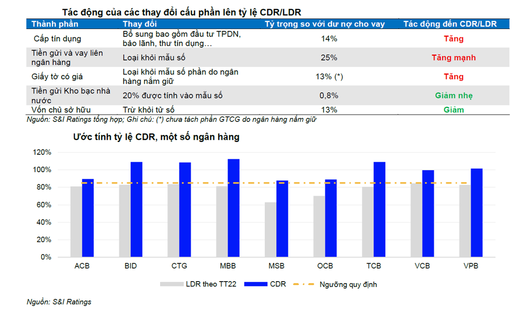 tác động thay đổi CDR.png