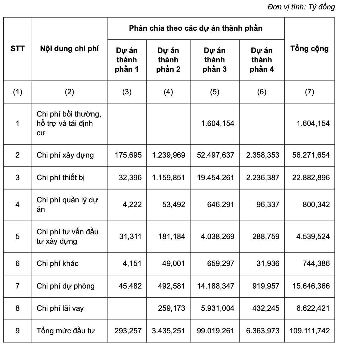 Chi tiết các dự án thành phần tại giai đoạn 1 sân bay Long Thành.jpeg