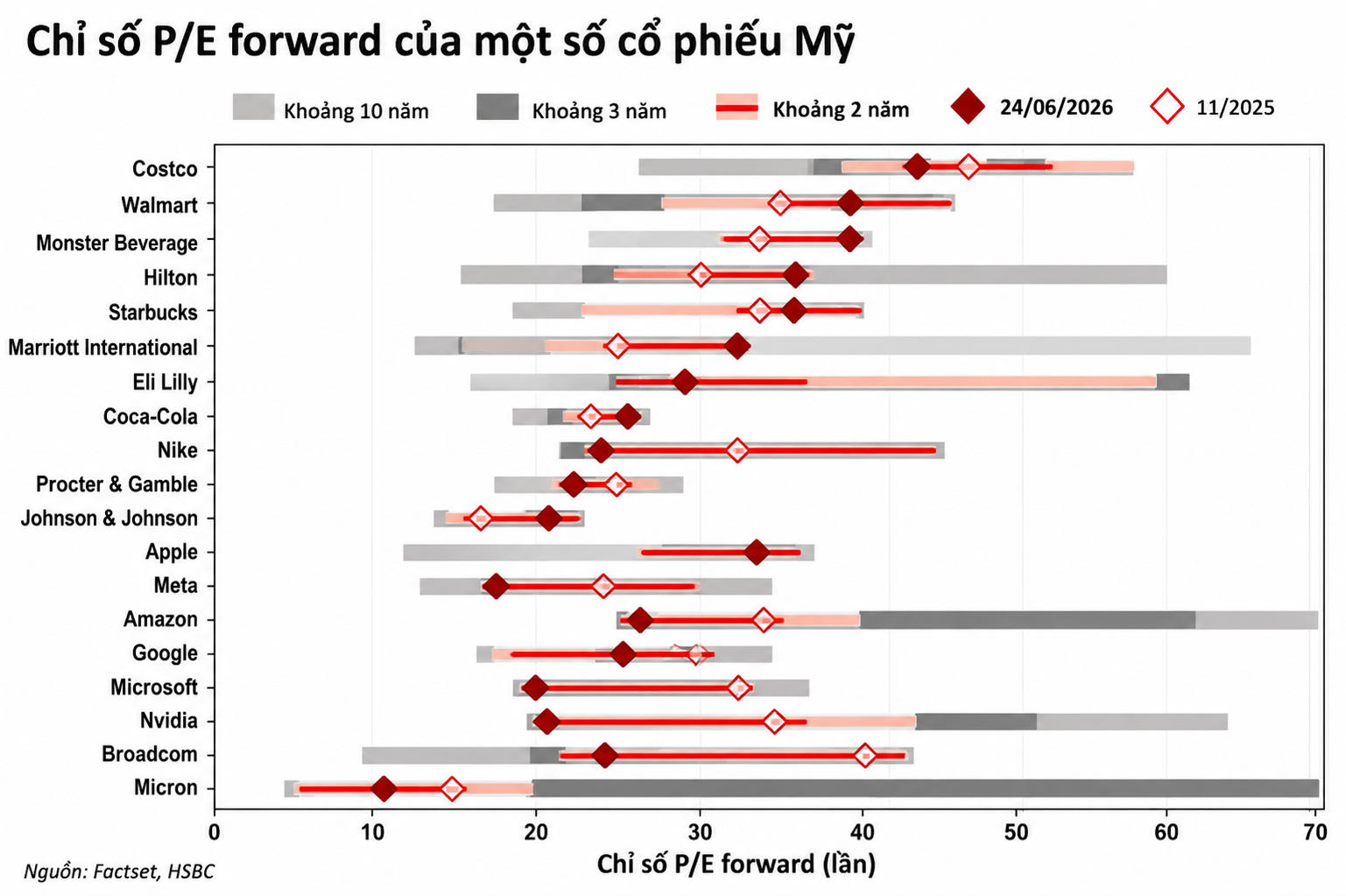 Chỉ số PE của một số cổ phiếu Mỹ.png