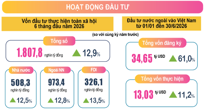 Đầu tư 6T2026.png