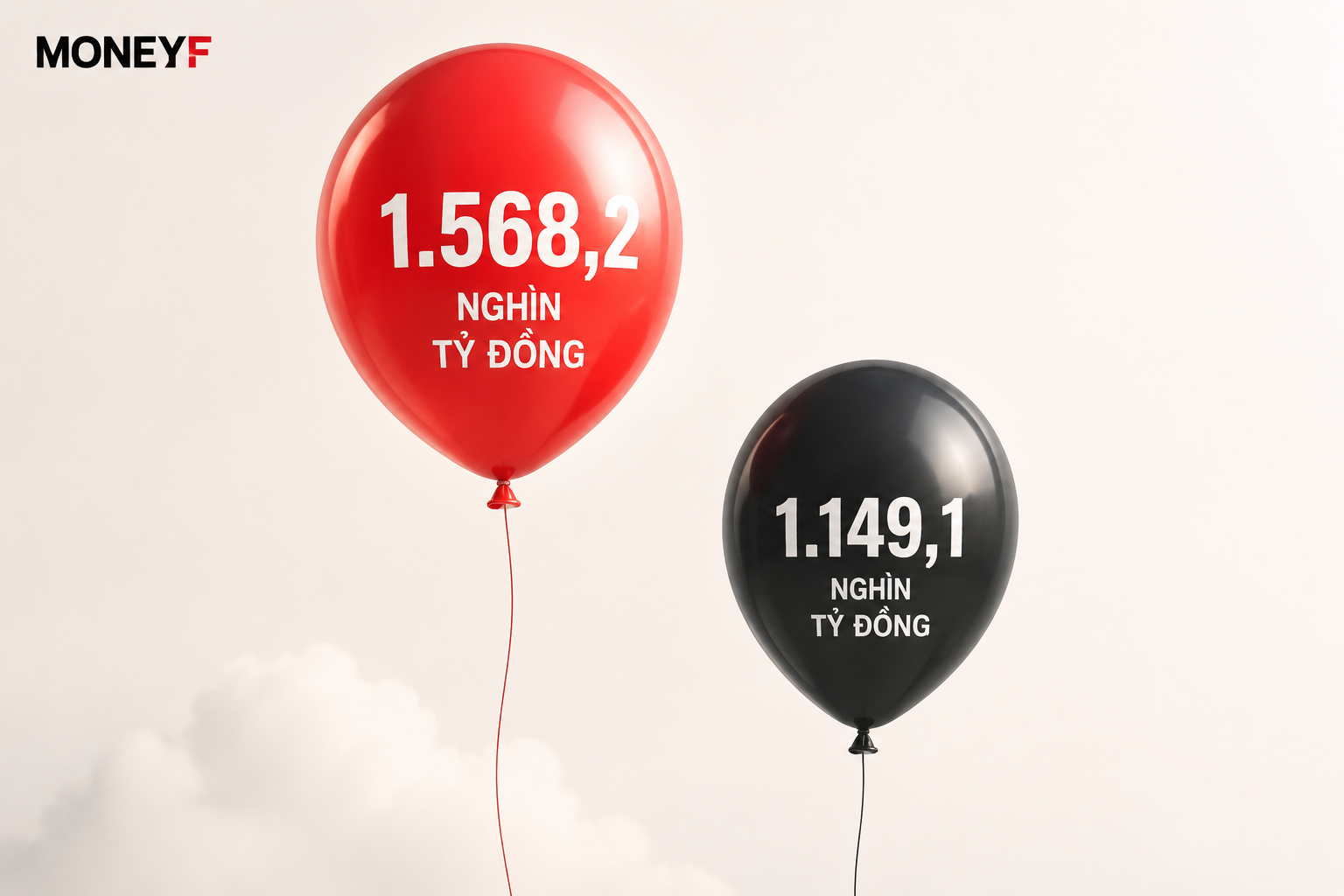 Thu ngân sách tăng 17,4%, Nhà nước bội thu hơn 419.000 tỷ đồng sau 6 tháng