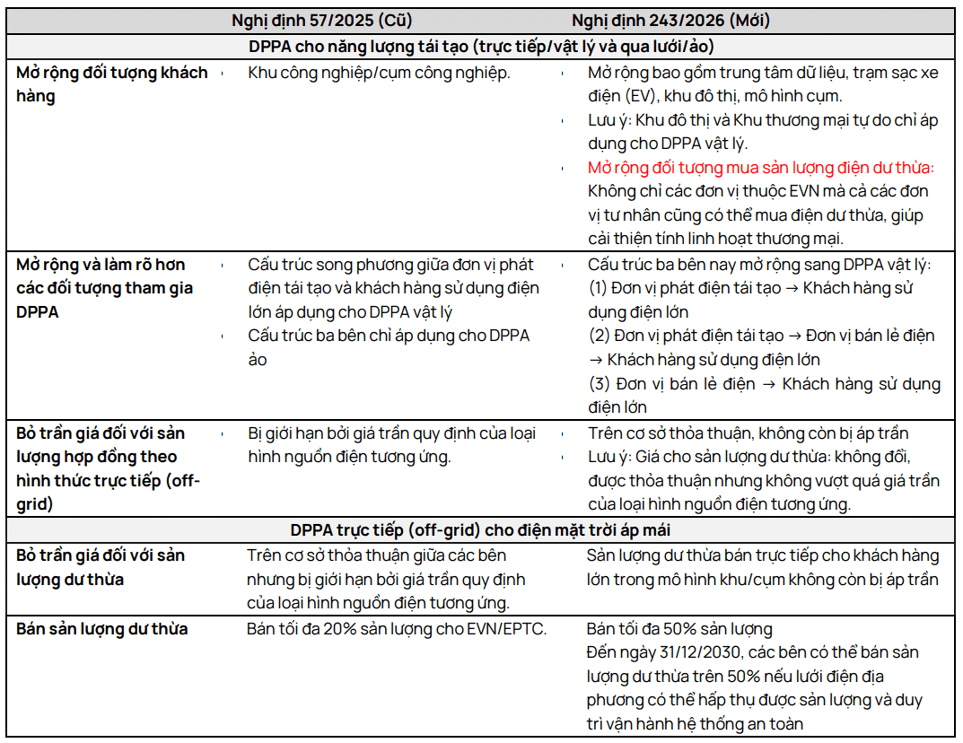 Nghị định 243 về năng lượng tái tạo.png