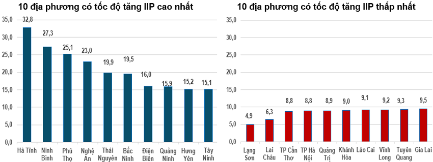 IIP 6T2026.png