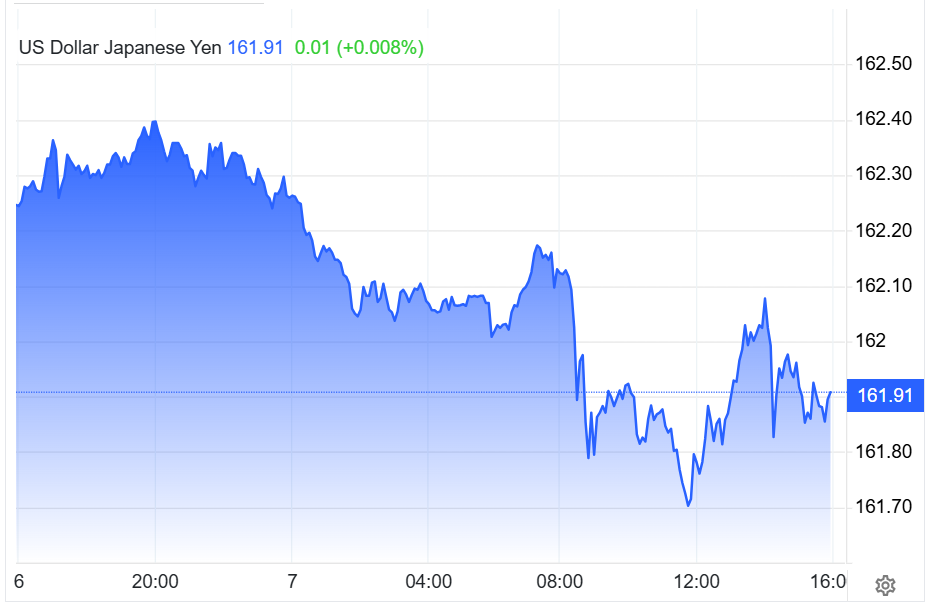 Tỷ giá USD-JPY ngày 6,7.7.png