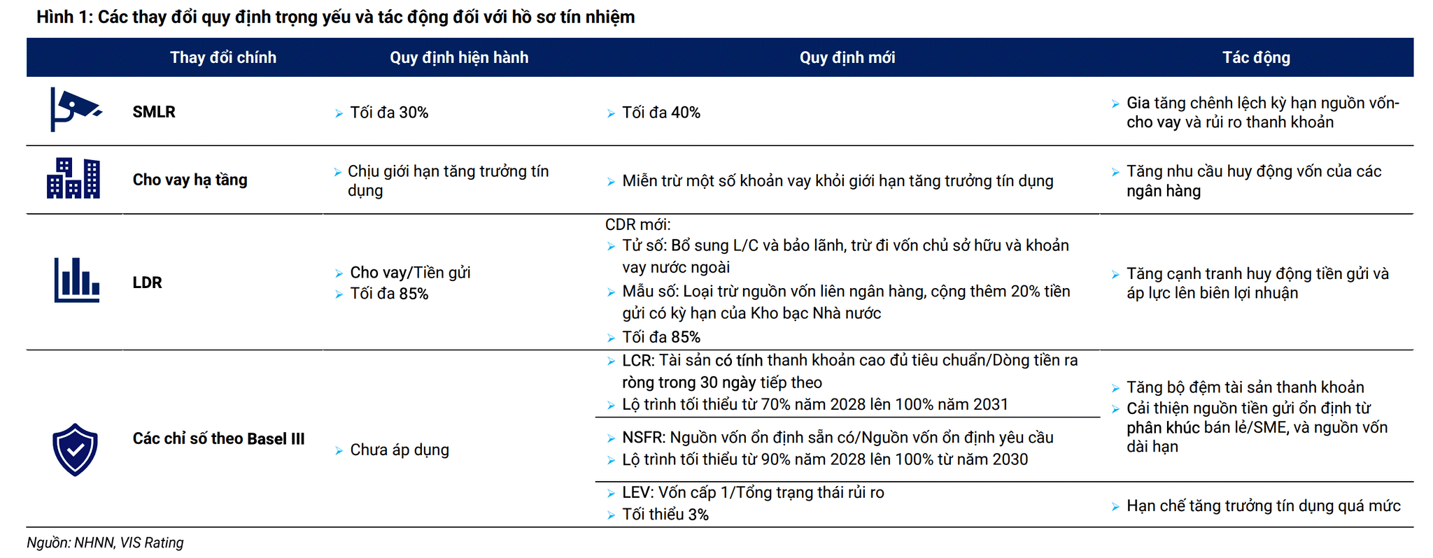 MỘT SỐ QUY ĐỊNH NHNN.png