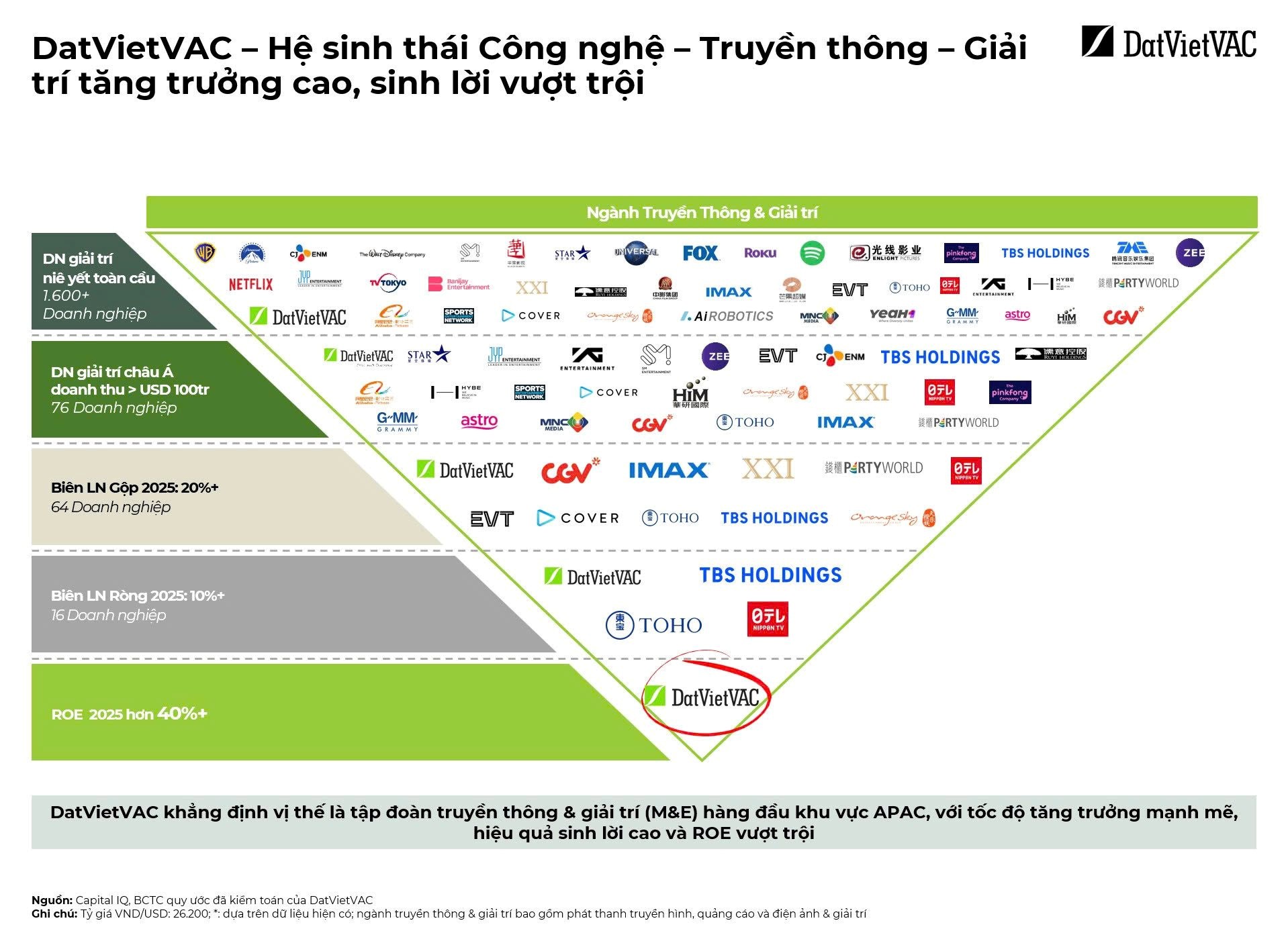 Hệ sinh thái DATVIET.jpg