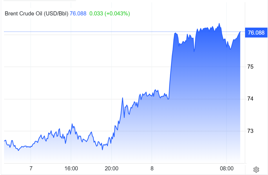 brent 7,8.7.png
